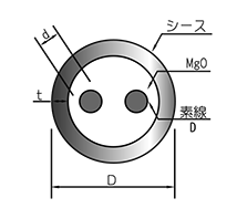 シース熱電対寸法表
