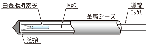 シース測温抵抗体構造図