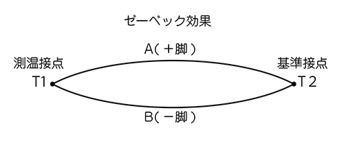 ゼーベック効果図