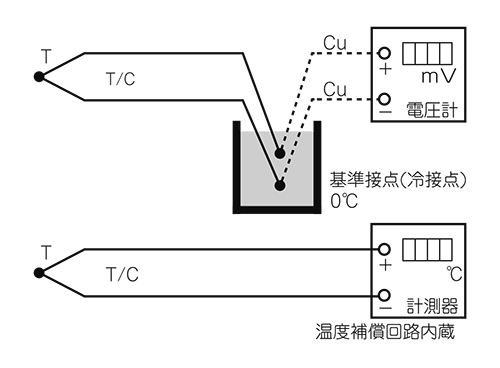 熱電対の測定図