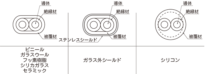 設計図